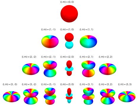 Image result for Example of Direct Proportion Word Problem