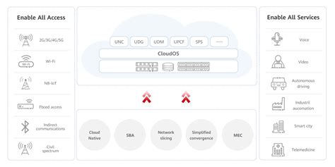Core Network 的图像结果