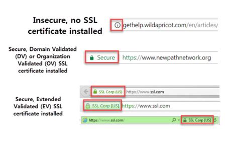 Image result for SSL Extended Validation