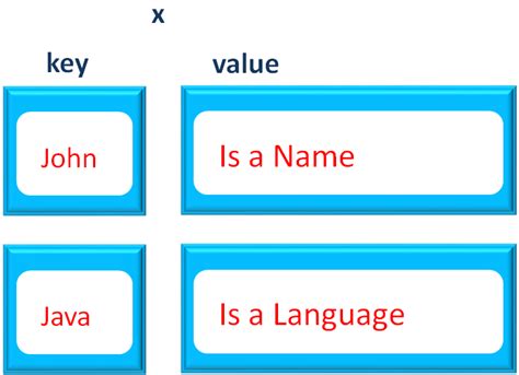 Image result for Copy of Param Java