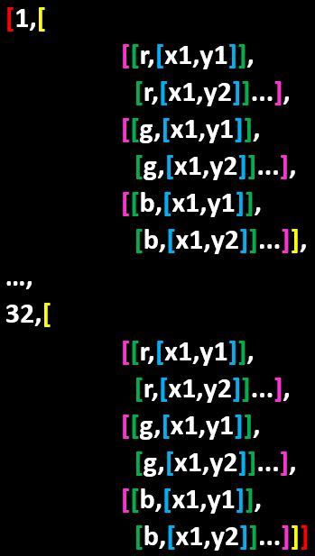 Multidimensional Array Python 的图像结果