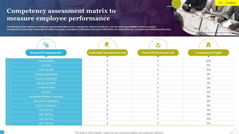 Image result for Employee Competency Matrix