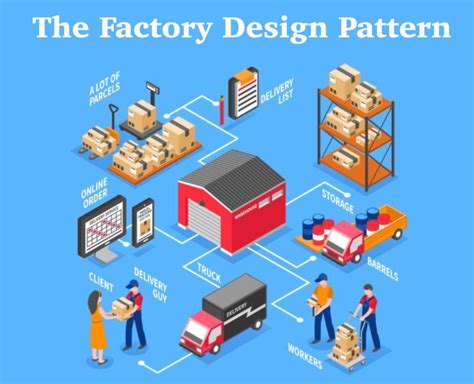 Image result for Factory Design Pattern in Java Eclipse Java Code