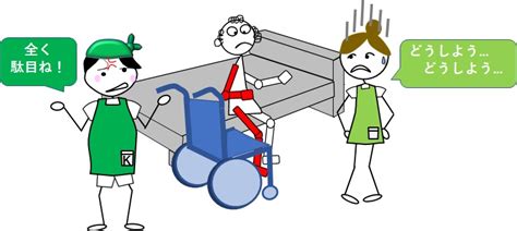 Image result for Simpale C Code Example
