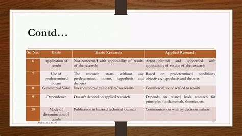 Basic vs Applied Research | PDF