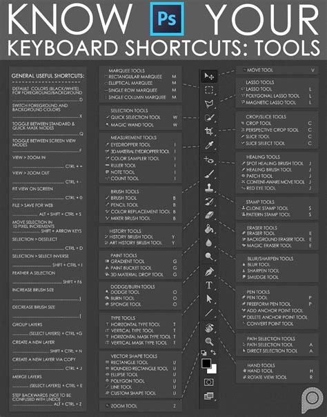 Image result for PS Shortcuts