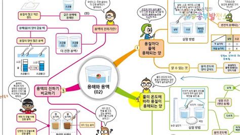 Image result for Vertical Algorithm Math
