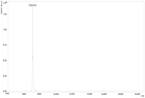 One-Step Chromatographic Approach for Purifying Peptides and Proteins ...