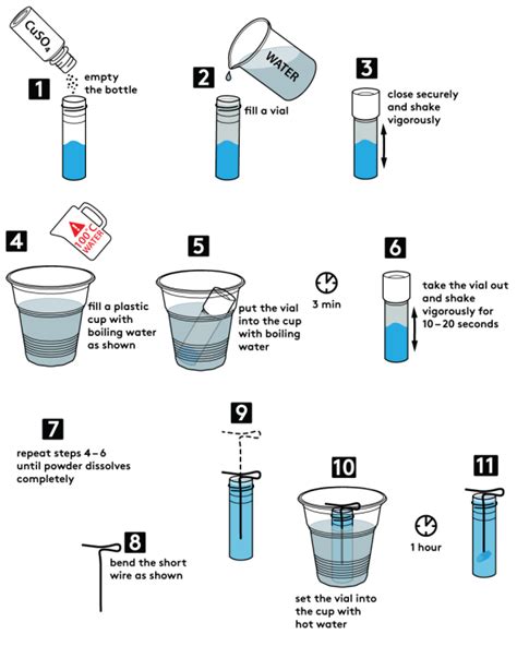 Making Copper Sulphate Required Practical 的图像结果