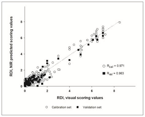 Field Detection of Rhizoctonia Root Rot in Sugar Beet by Near Infrared ...