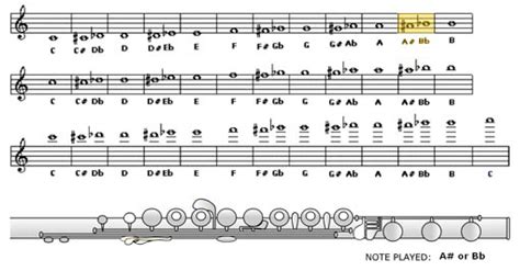 Аппликатура - MyFlute.ru