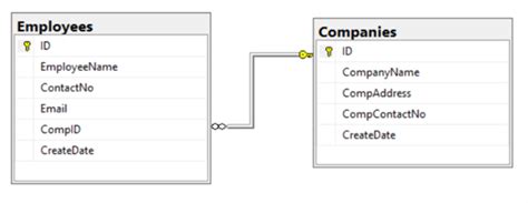 Image result for SQL Create Table Foreign Key
