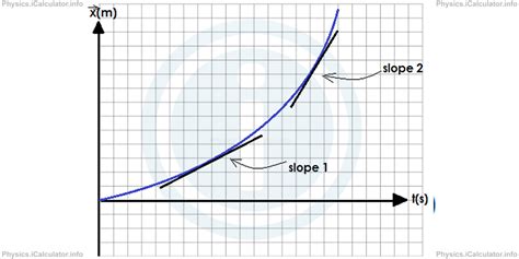 Uniformly Accelerated Motion Graphs 的图像结果