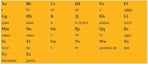 алфавиты мира: итальянский алфавит
