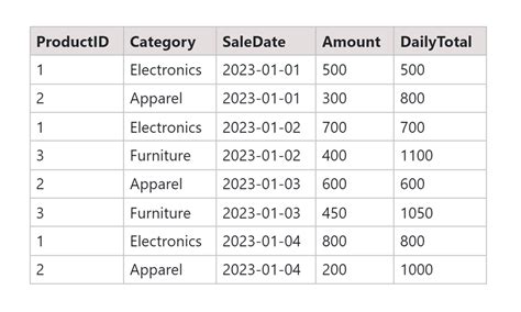 Image result for SQL Partitioning Tutorial