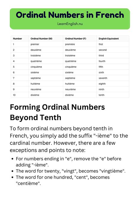 Ordinal Numbers in French - learn french