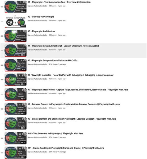 Java From Scratch Naveen Automation Lab 的图像结果