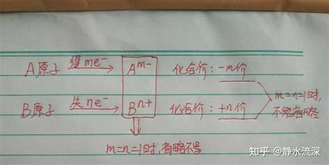 中考化学化合价常用口诀表