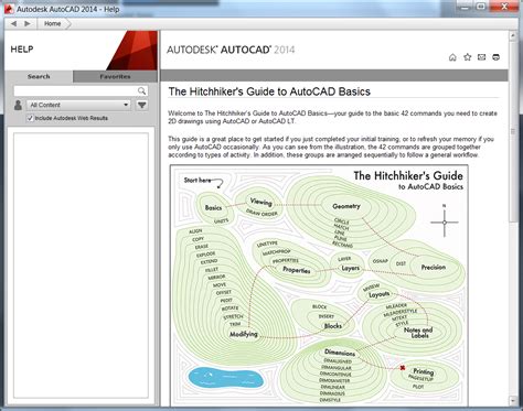 Image result for AutoCAD 2012 Activation Code