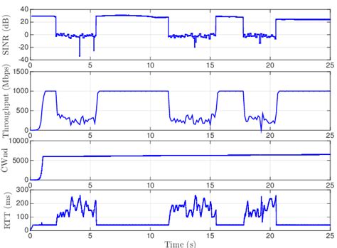 Image result for TCP Performance Testing