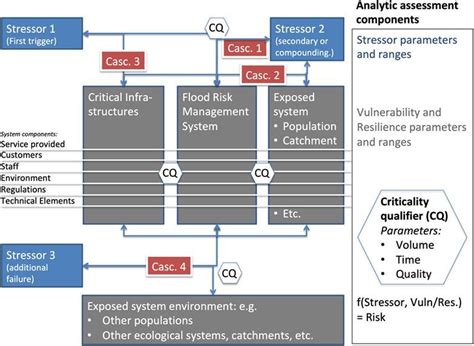 +Hhow to Create the Function Module 的图像结果