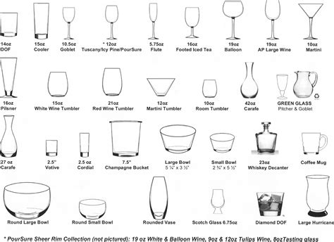 Wine Glass Type Chart