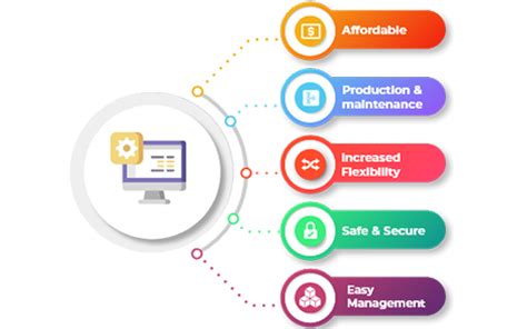 Gospeedy – Software Development Company in Kolkata