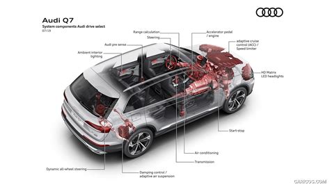 Image result for Base Control Module Audi Q7