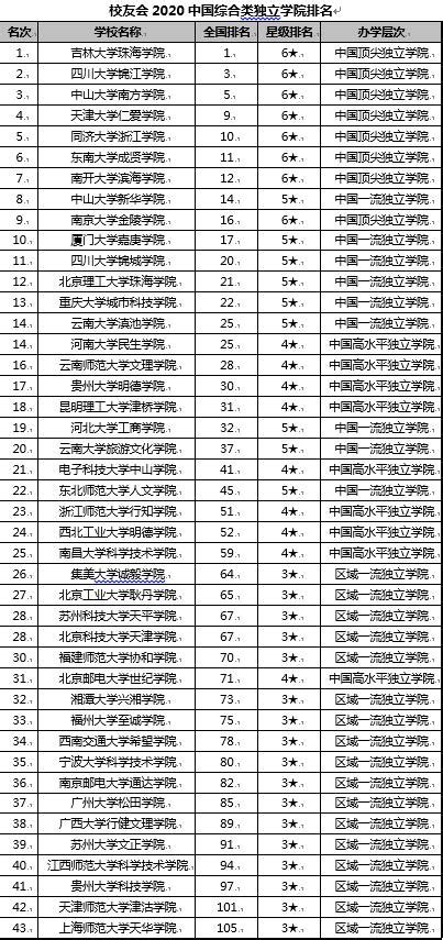 校友会2020中国综合类大学排名 北京大学第一|校友会|排名|北京大学_新浪教育_新浪网