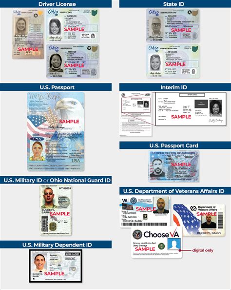 Identification Requirements - Ohio Secretary of State