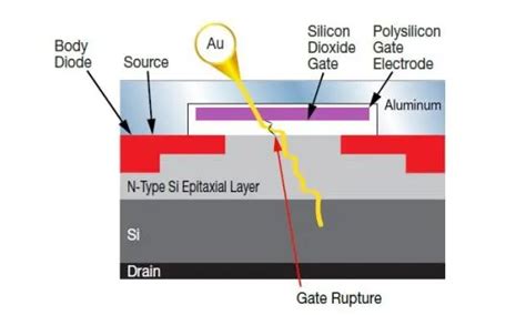 GaN Transistors Ready for Launch Into Space - EE Times India