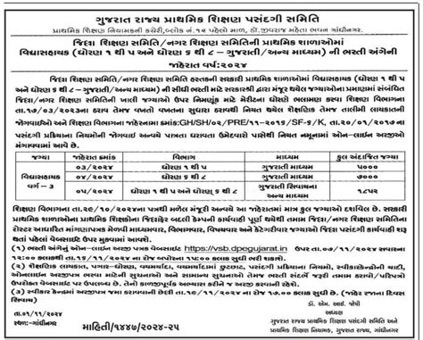 GSPESC Vidhyasahayak Bharti 2024 (Std 01 to 05 & Std 06 to 08)