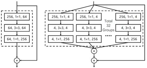 Image result for Machine Learning Computer Vision Pattern Classification