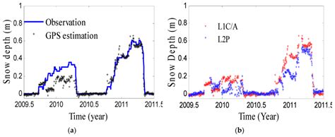 Snow Depth Variations Estimated from GPS-Reflectometry: A Case Study in ...