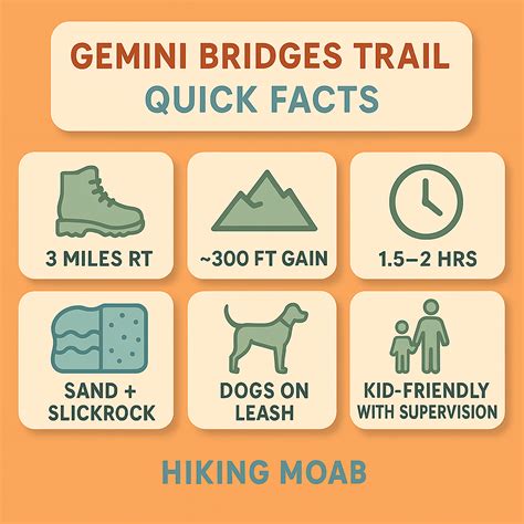 Gemini Bridges - Hiking Moab — Your Guide to the Best Hikes in Moab, Utah