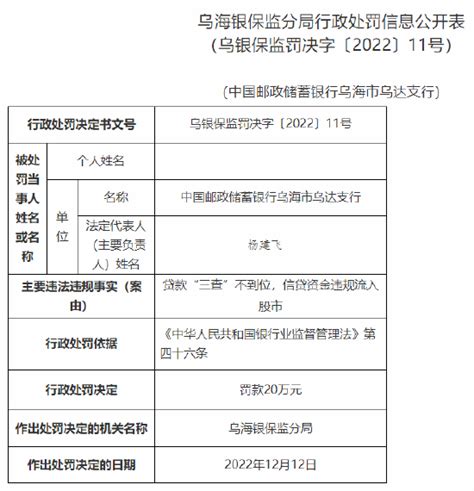 江苏紫金农商银行镇江分行因个人经营性贷款“三查”不尽职被罚40万元 _ 东方财富网