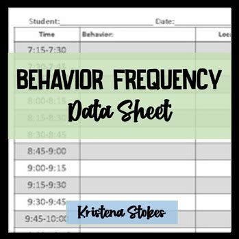 Image result for Behavior Frequency Data Collection
