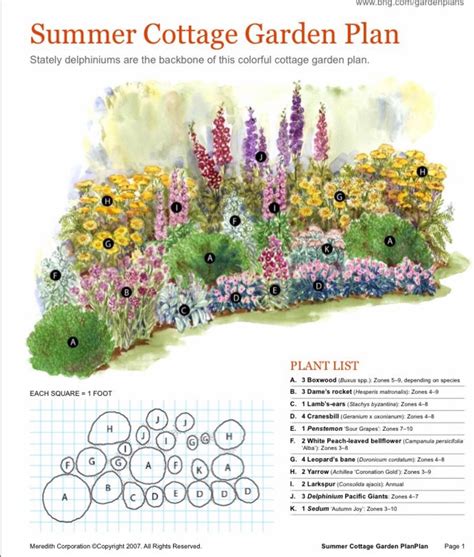 Pin by Debi Wetzel on Perennial Gardens | Cottage garden plan, Flower ...