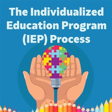 Individualized Education Program IEP Explained 的图像结果
