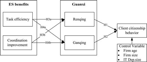 Image result for Hypothesized Algorithm Example
