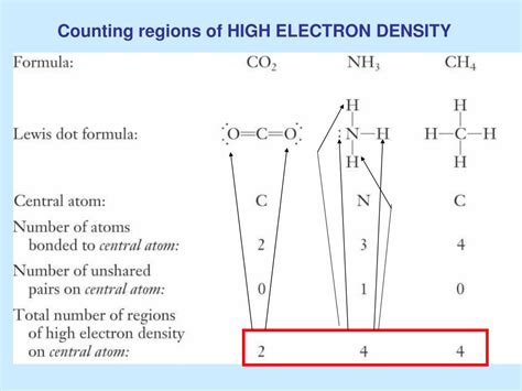 Image result for BF3 Shape