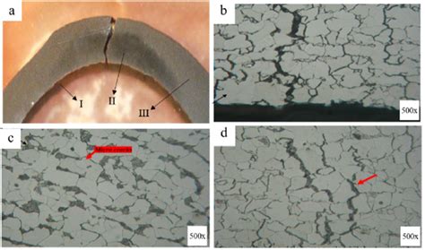 Image result for Microstructure Examination