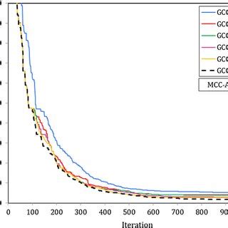 Image result for GCC Optimization Techniques