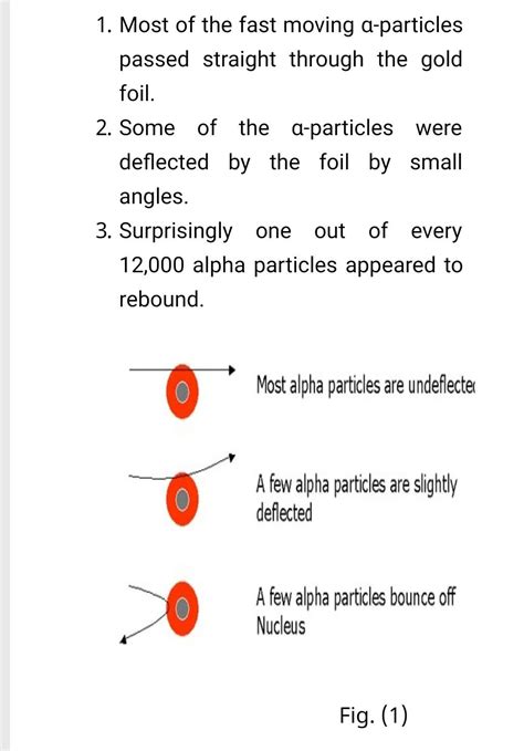 Doubt on alpha particle scattering expt
