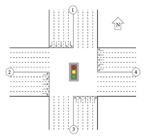 Image result for Lane Channelization