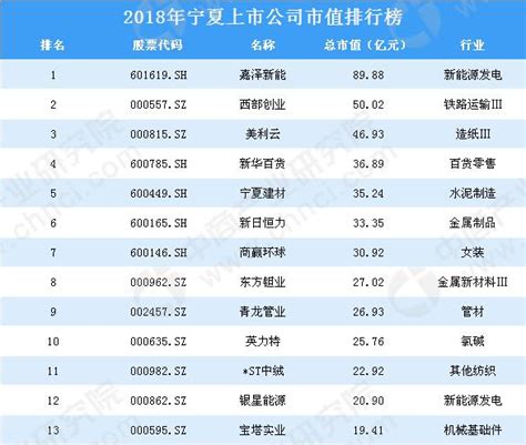 2021宁夏民营企业100强排行榜（附榜单）-排行榜-中商情报网