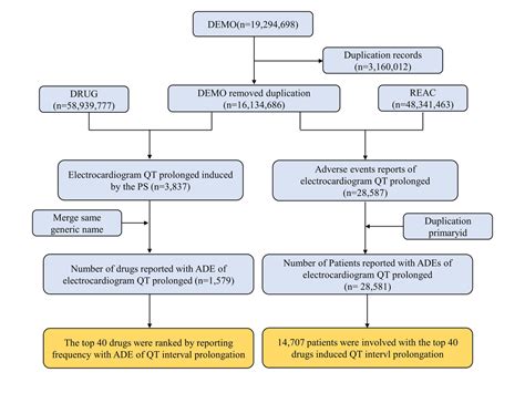 A real-world pharmacovigilance study of drug-induced QT interval prolongation：analysis of ...