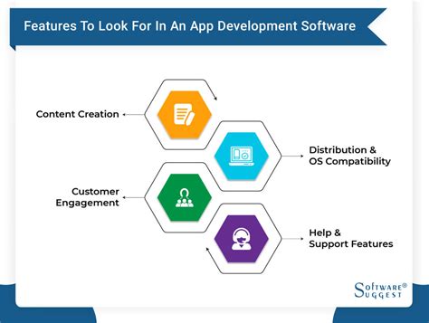 Image result for App Development Software