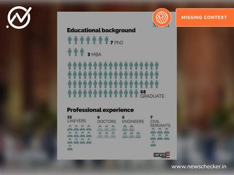 Fact Check: Viral Graphic Related To 2021 Cabinet Rejig, Does Not Show ...