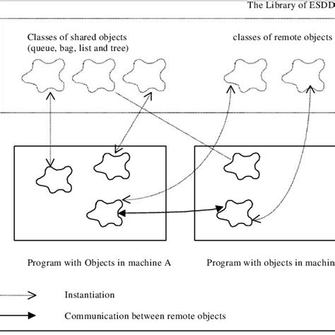 Image result for Computational Model Types